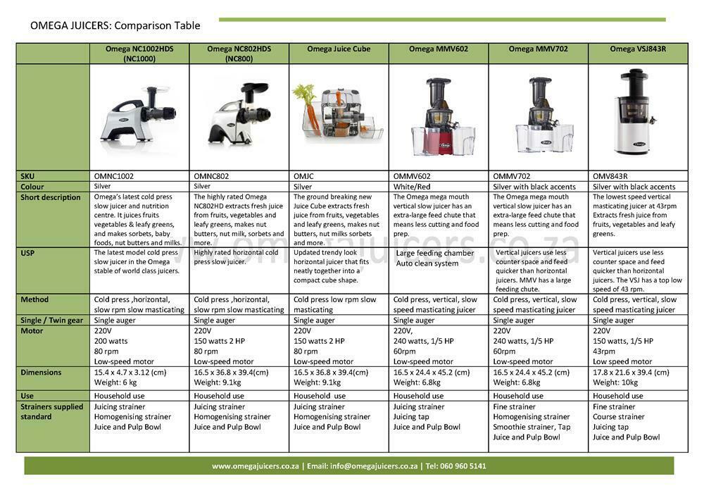 Omega sale juicer comparison